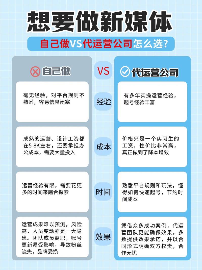 宣传片拍摄公司的现代发展趋势